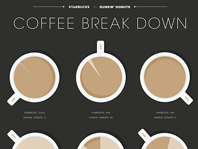 infographic coffee