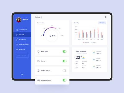 Smart Home Dashboard application clean control panel dashboard design devices figma home minimal smart statistic ui uidesign ux
