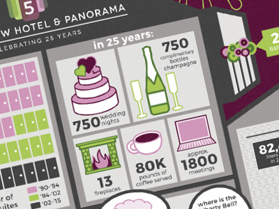 Penn's View Hotel 25th Anniversary Infographic campaign hotel infographic