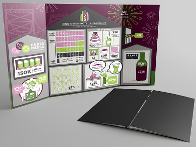 Penn's View Hotel 25th Anniversary Infographic gatefold infographic print