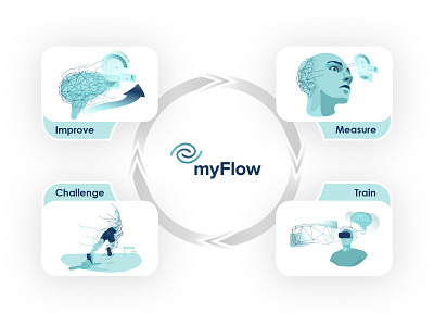 myflow illustrations blue branding design graphic design icon illustration