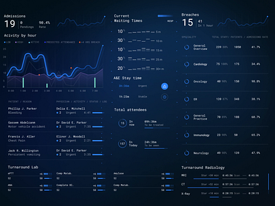 UI Animation for Medical Dashboard analytics animation data design floor plan graphicdesign health hospital interactions interface medical dashboard responsive statistics ui uidesign ux uxdesign