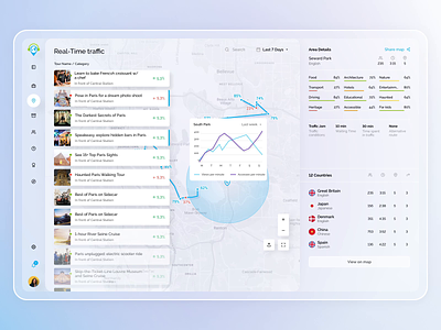 UI Design for GeoTourist / Real-Time Traffic animation dashboard data design interactions interface real time traffic travel tours ui