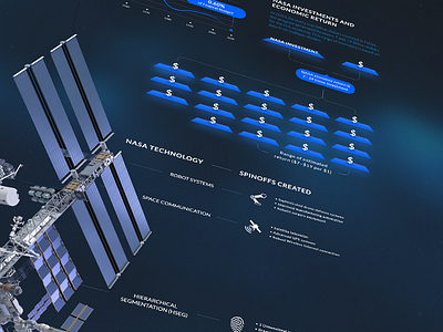 The Economic Impact of NASA blue creative dark design impact infographic space washington