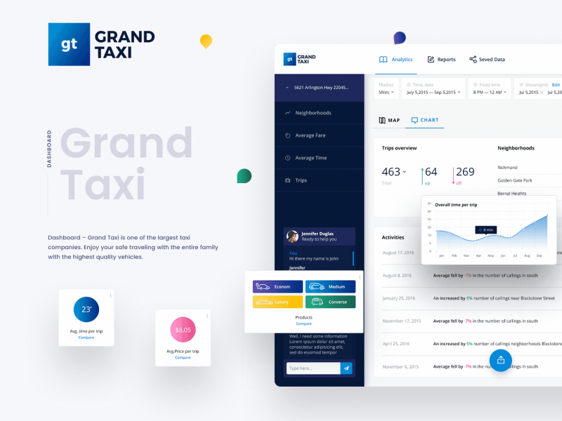 Multi User Dashboard - Grand Taxi