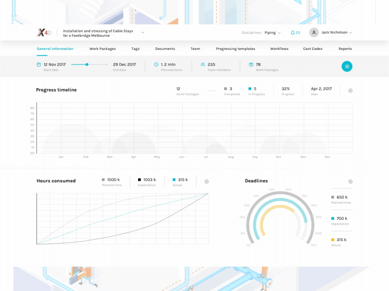 Dashboard Interface Charts By George Railean On Dribbble