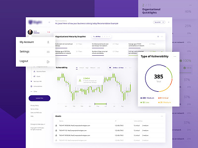 TDI | Dashboard elements