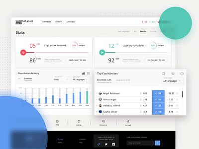 Common Voice Leaderboard animation dashboard interactions interface ui