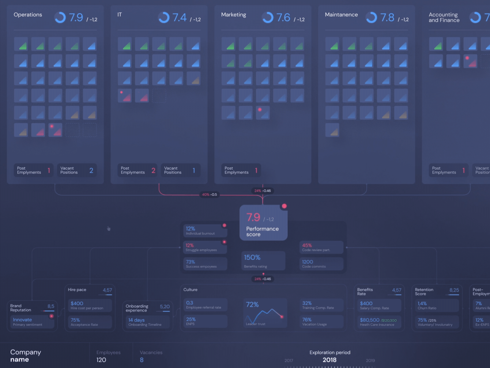 Dashboard Interface Design for HR Manager animation animations dashboard design enterprise hr interface design motion