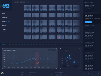 New Way To See Data. Interface for Status of Solar Panels animation dashboard data design energy distribution interactions interface motion design responsive solar panels