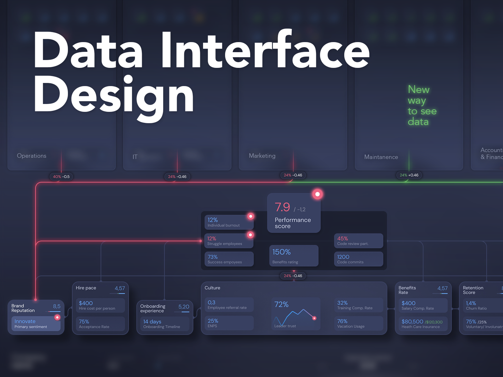 Data Interface Design by Railean on Dribbble