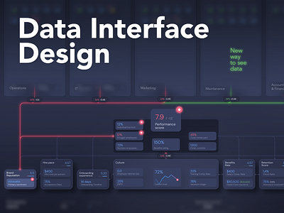 Data Interface Design after effects animation dashboard data data visualization design digital graphic animations graphicdesign interaction interconnection interface operations percentage rate score scores typo typography web