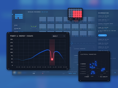 Energy Distribution Industry Dashboard Design