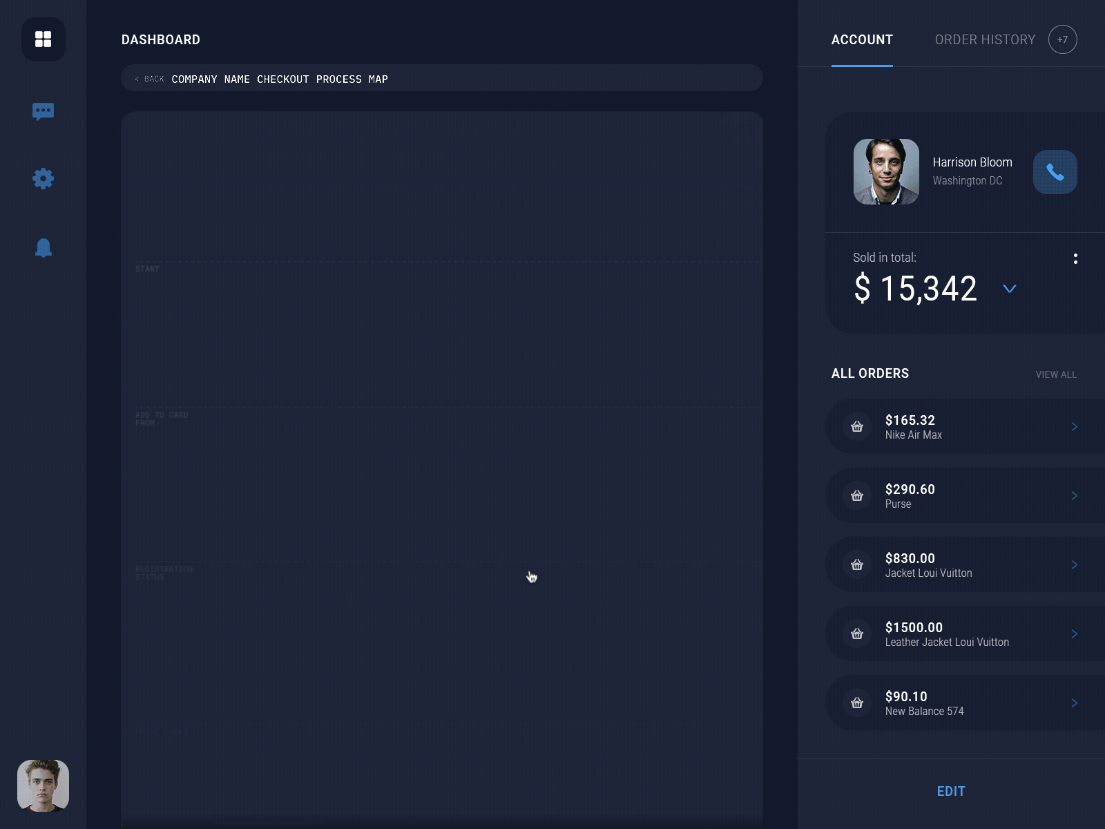 Sales Overview In A New Interface.