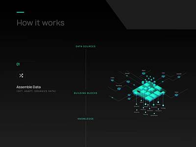 A new How IT Works animation animation assemble blocks connectivity dashboard data design designer designs digital features interaction interconnection interconnectivity interface responsive ui ux