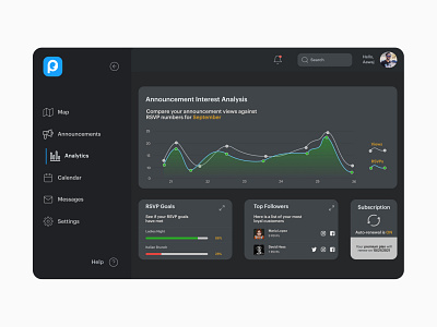 User Dashboard (Analytics)