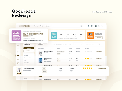 Goodreads Bookshelves and My Boks app concept book desktop exploration figma goodreads hierarchy ia information architecture my books shelves ui uiux ux