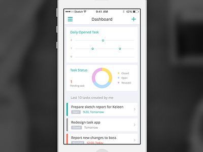 Task Dashboard app ios list management stat statistic task