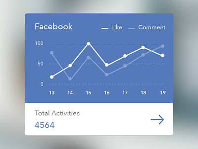Facebook Stat app card chart dashboard facebook graph stat statistic ui
