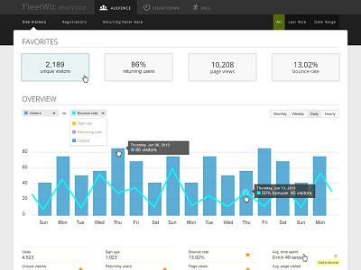 Analytics admin admin analytic analytics statistics