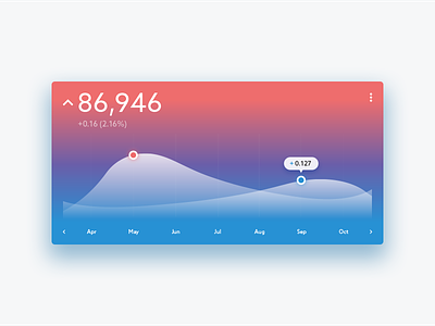 Dashboard Widget Concept color dashboard data design google gradient material ui ux visual