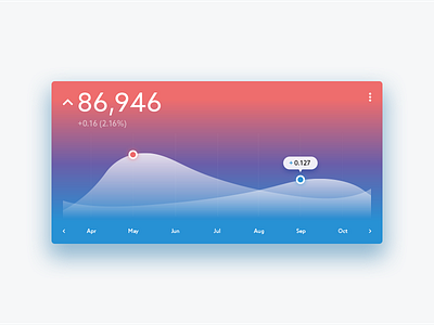 Dashboard Widget Concept