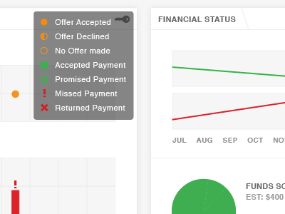 Financial Dashboard 3 dashboard interface