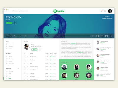 Spotify Redesign Project dashboard music redesign spotify