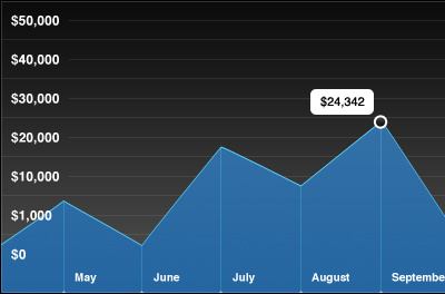 Charts! blue chart