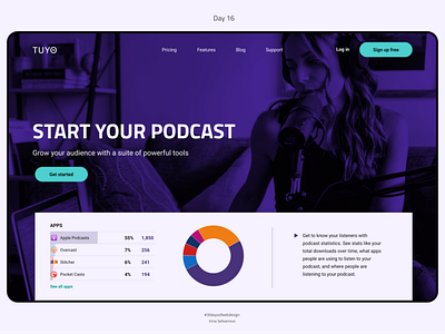 Podcast publishing platform