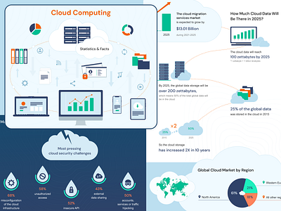 Cloud computing infografics graphic design illustration infographic ui