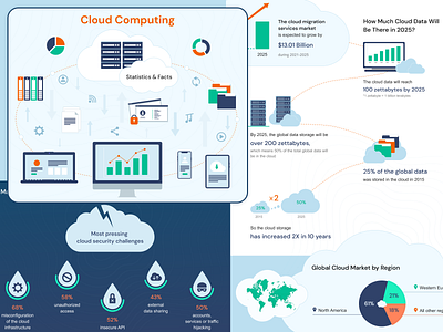 Cloud computing infografics