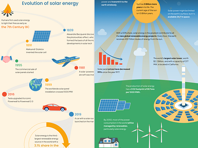 Solar energy infographics graphic design illustration infographics ui