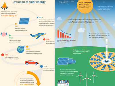 Solar energy infographics