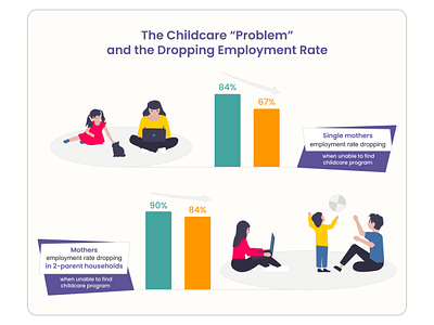 Infographic "Stay at home moms"