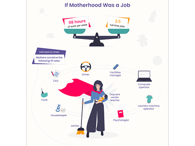 Infographic "Stay at home moms" graphic design illustration infographics ui