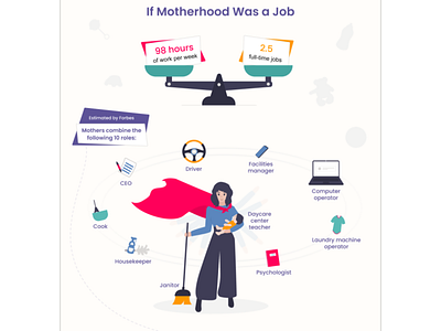 Infographic "Stay at home moms"