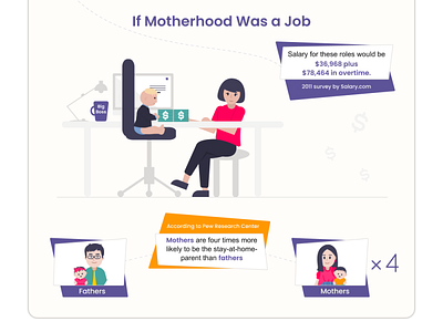 Infographic "Stay at home moms" graphic design illustration infographics ui