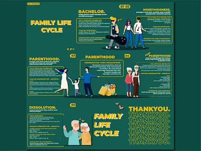 FAMILY LIFE CYCLE - MICROBLOG design graphic design illustration typography