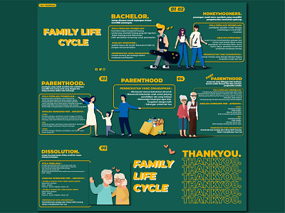 FAMILY LIFE CYCLE - MICROBLOG