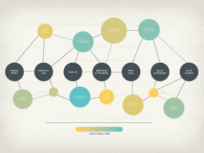 journey graphic color pallette diagram gradient graph infographic journey nodes web