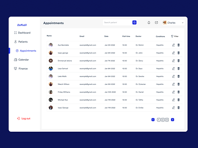 daffodil, a medical dashboard