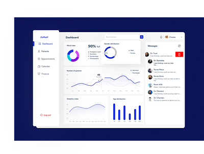 daffodil, a medical dashboard dashboard design figma health health tech portfolio ui ui design ux