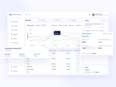 Property Portfolio Management app branding dashboard investors platfrom portfolio property real estate ui uidesign ux uxdesign