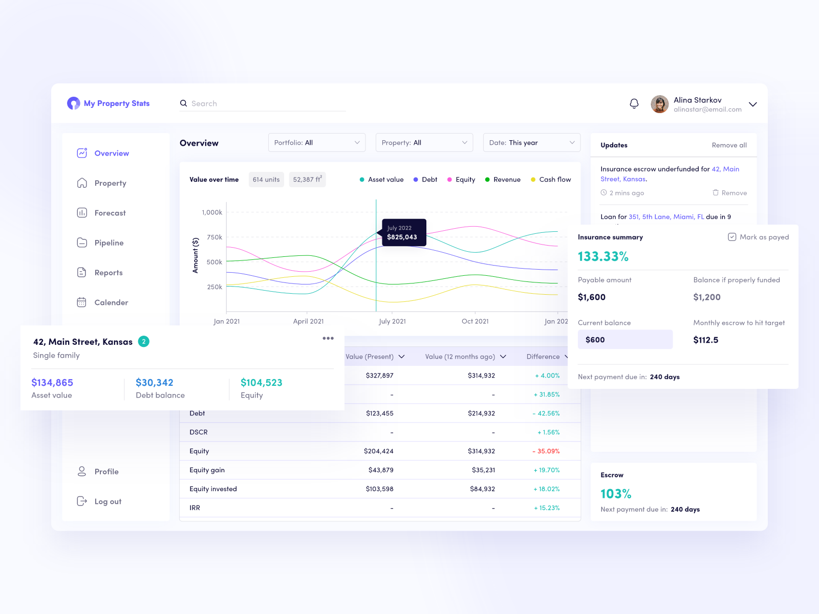 Property Portfolio Management by Rifan Heyn on Dribbble