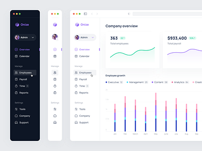 Employee Management Platfrom dashboard employee management hr platfrom product design saas uidesign uxdesign web app