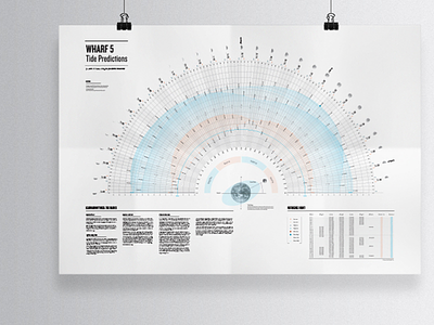 Tide Predictions Infographic chart graphic design infographic print