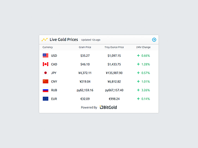 BitGold Live Price Widget bitgold gold live gold prices mike busby ui design widget