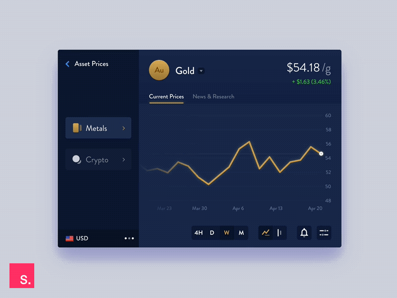 Asset Price Widget Concept bitcoin blockchain cryptocurrency finance gold goldmoney invision invision studio mike busby payments studio download ui animation