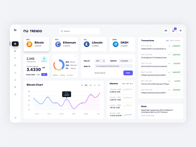 Dashboard admin admin interface admin panel admin theme admin ui amdin analytics dahsboard dashboard dashbroad graphs modern ui sidedbare user user dashboard